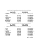 Replacement parts list