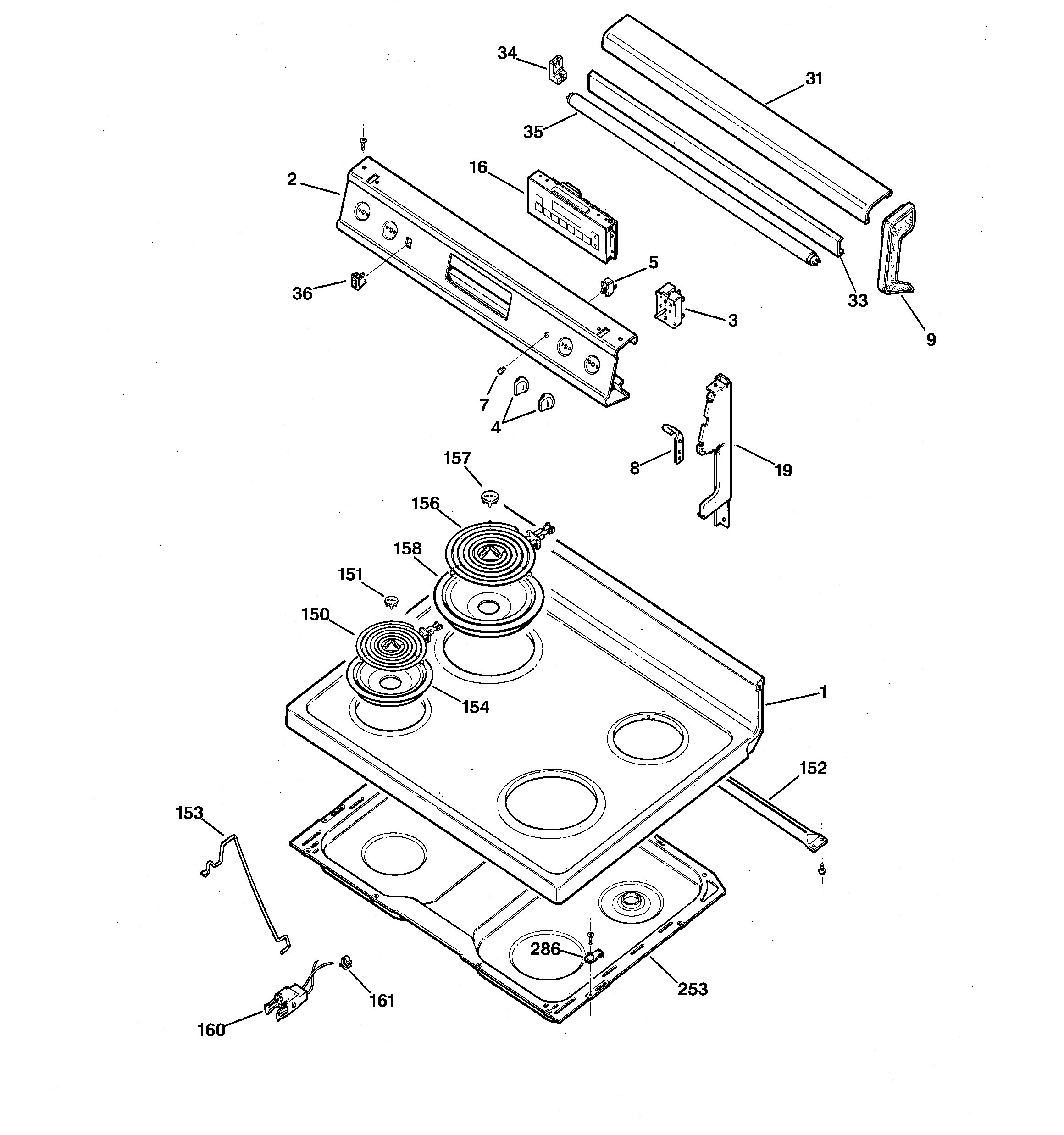 Control panel & cooktop