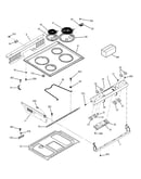 Control panel & cooktop