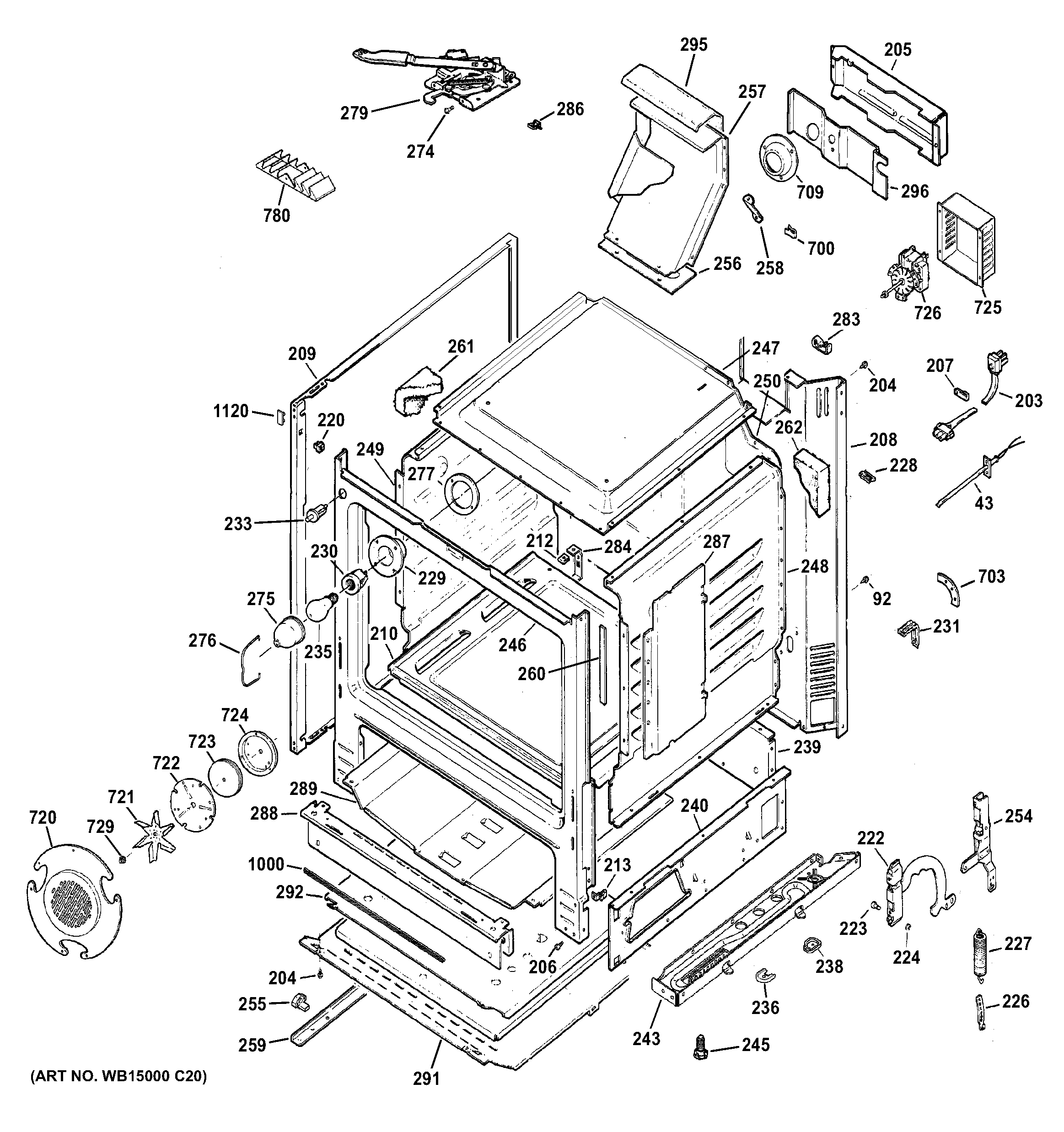 BODY PARTS