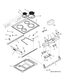Control panel & cooktop