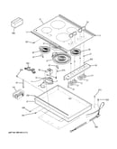 Control panel & cooktop