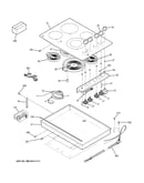 Control panel & cooktop
