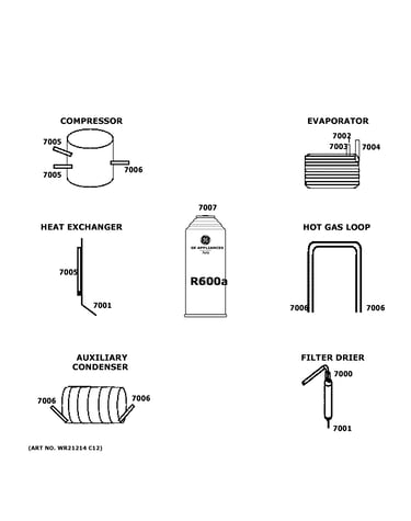 Lokring connectors