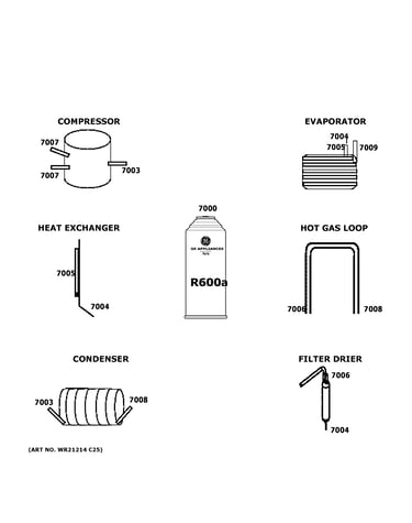 Lokring connectors