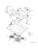 Control panel & cooktop