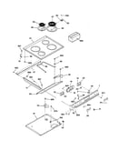 Control panel & cooktop