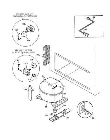 System
