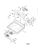 Controls & cooktop