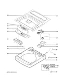Controls & top panel