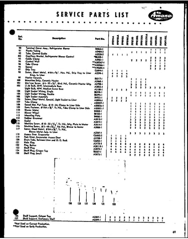 Parts list