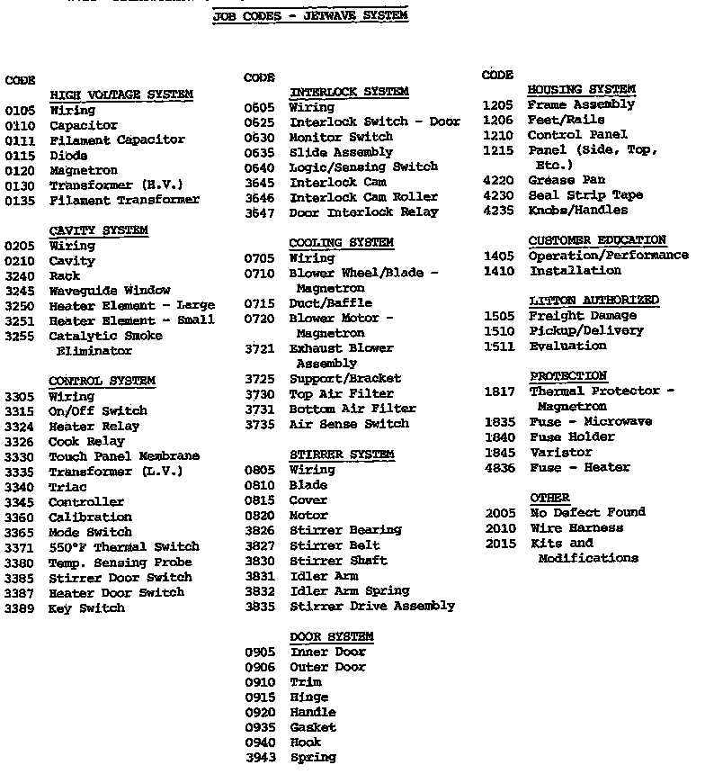 (cjw1008.b) (cjw1008.z) (cjw1040.b) (cjw1040.z)