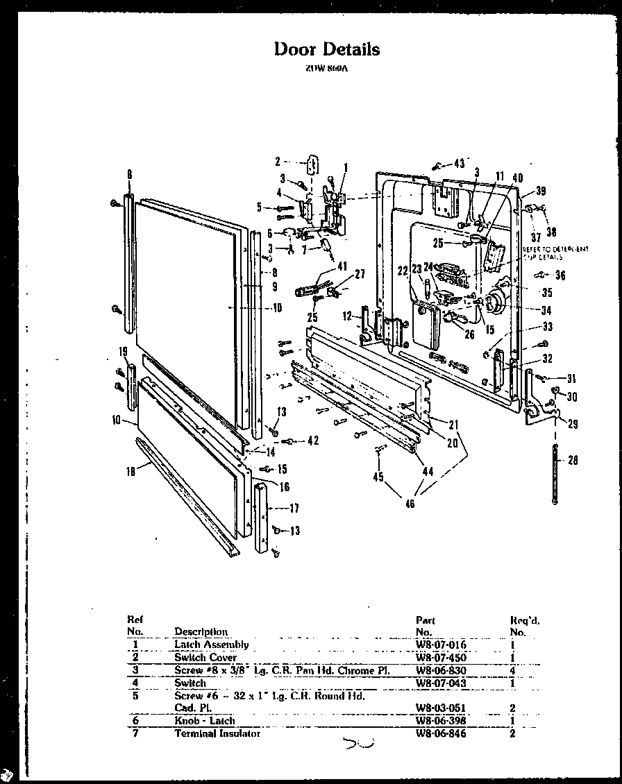 DOOR DETAILS (ZDW-860A)