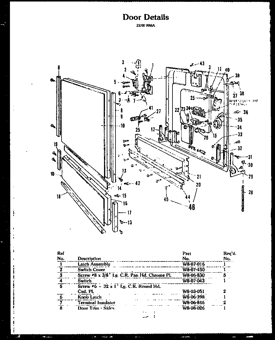 DOOR DETAILS (ZDW-880A)