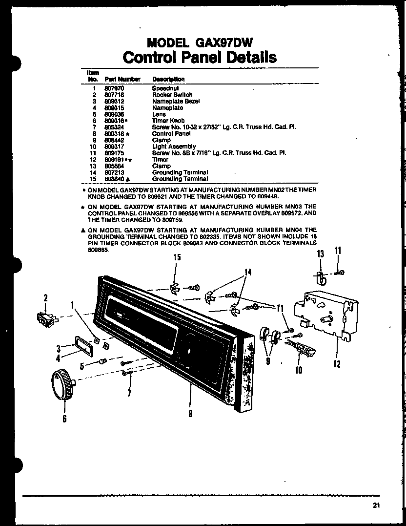 CONTROL PANEL DETAILS (GAX97DW/MN01) (GAX97DW/MN02) (GAX97DW/MN03)