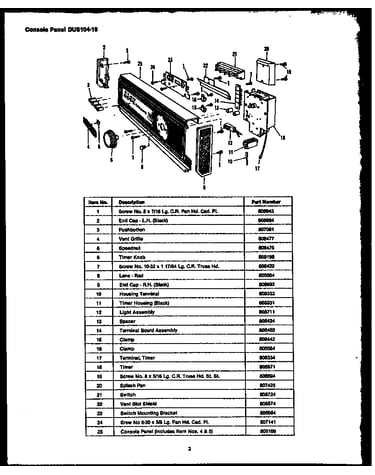 Console panel