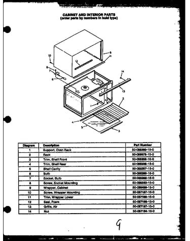 Cabinet and interior parts