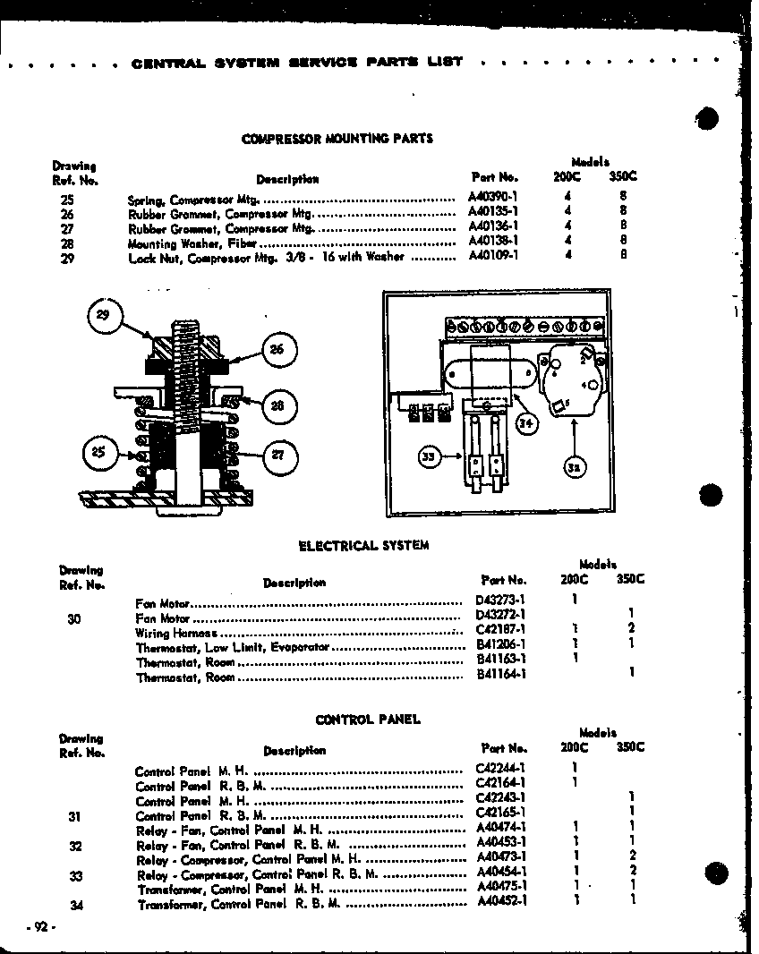 Compressor mounting parts/electrical system/control panel