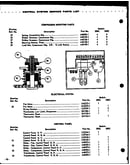 Compressor mounting parts/electrical system/control panel