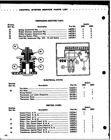 Compressor mounting parts/electrical system/control panel