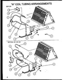 "a" coil tubing arrangements