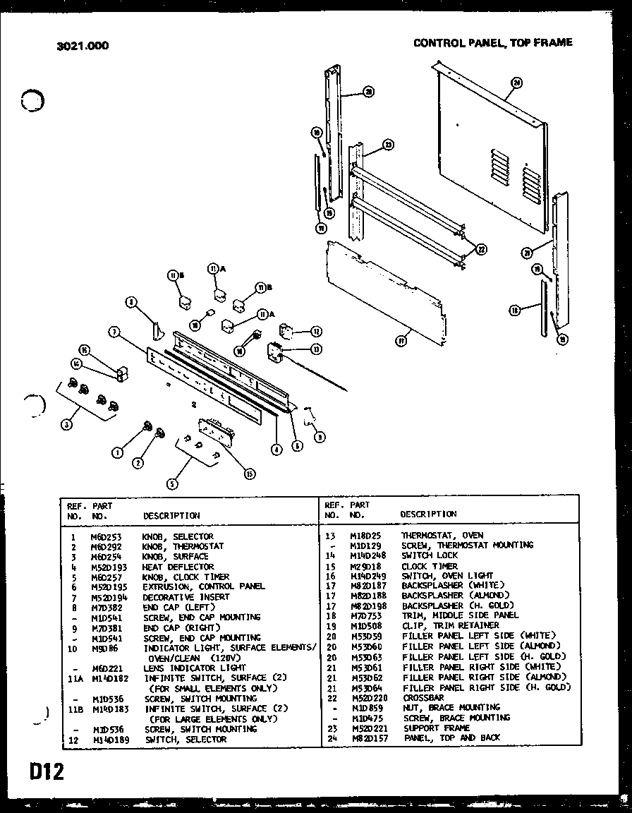 Control panel