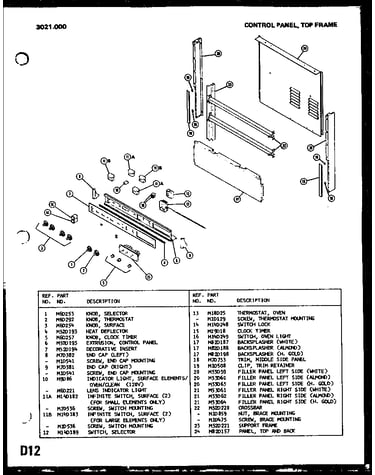 Control panel
