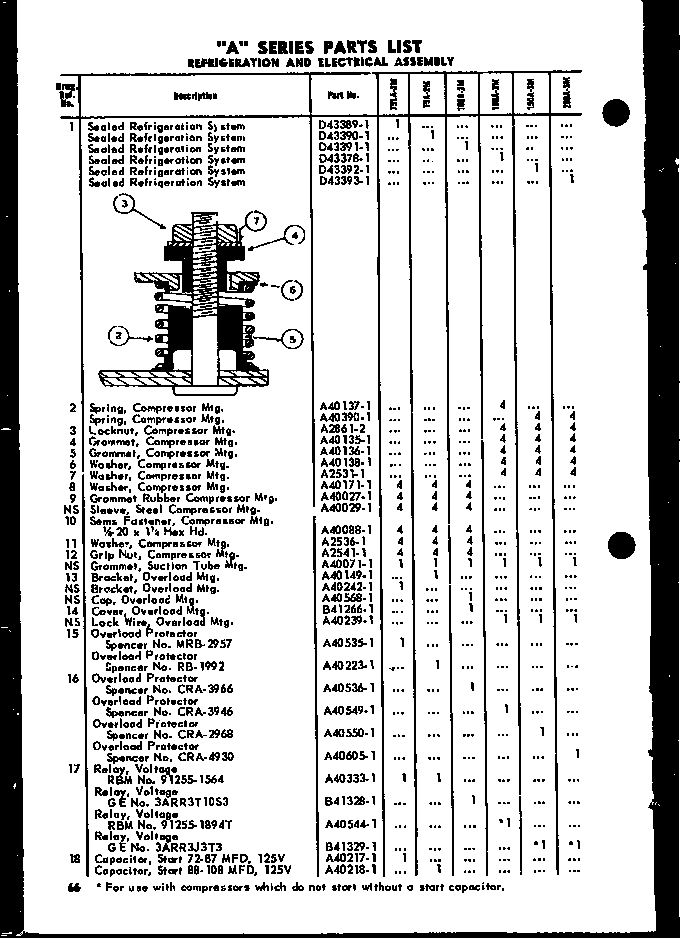 "A" SERIES PARTS LIST