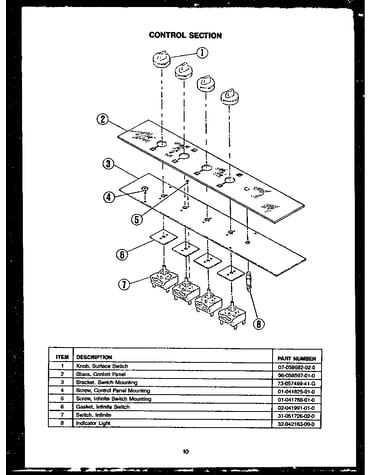 Control section