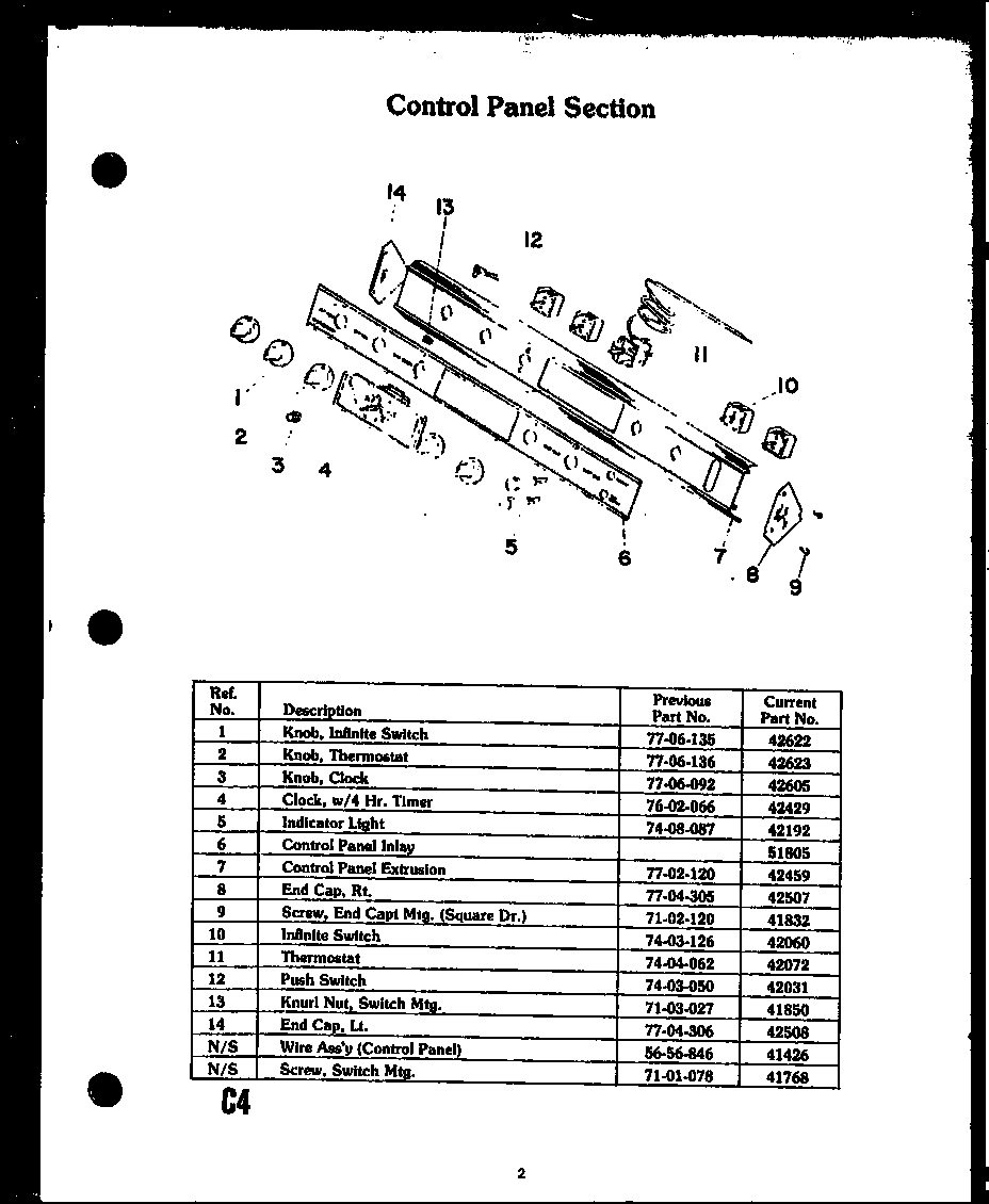 Control panel