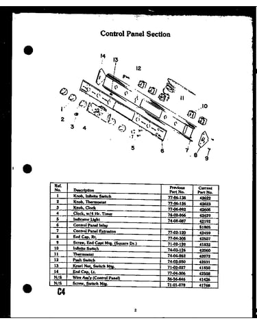 Control panel