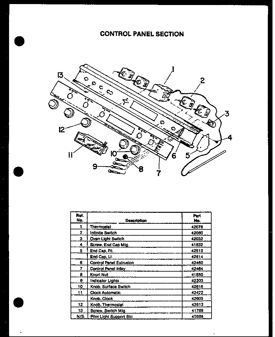 Control panel section