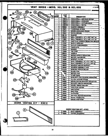 (hcl305) (hcl605) (khc2)