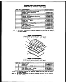 Oven accessories