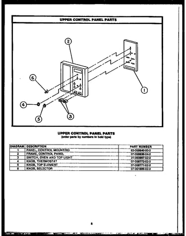 Upper control panel parts (eks396)
