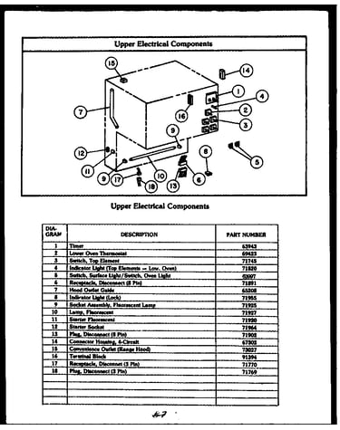 Upper electrical components