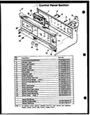 Control panel section