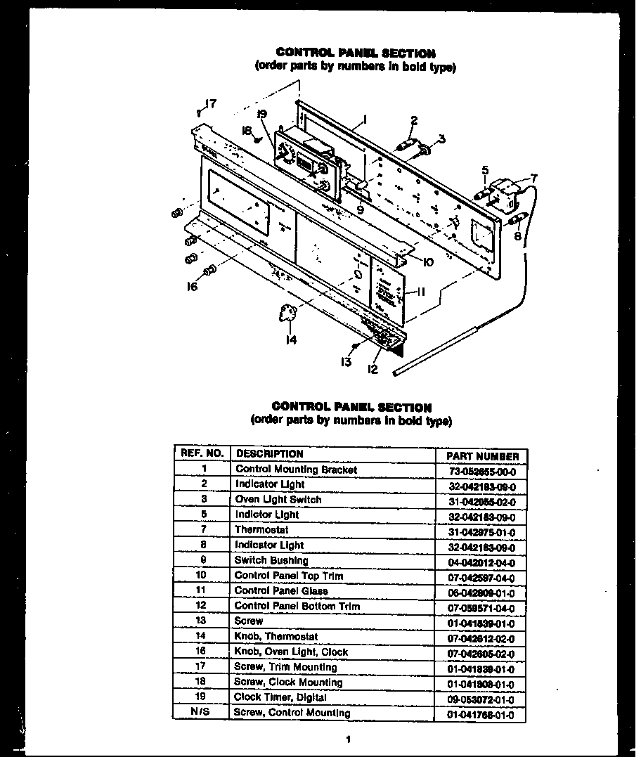 Control panel