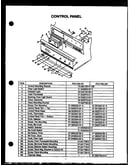 Control panel