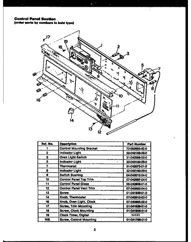 Controls