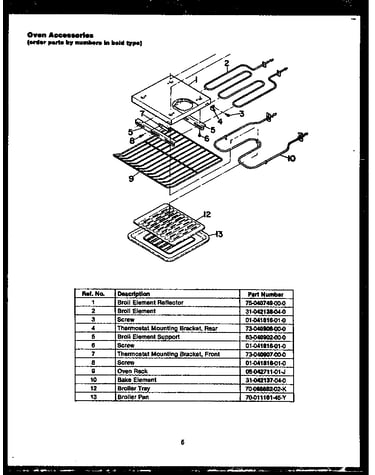 Oven accessories