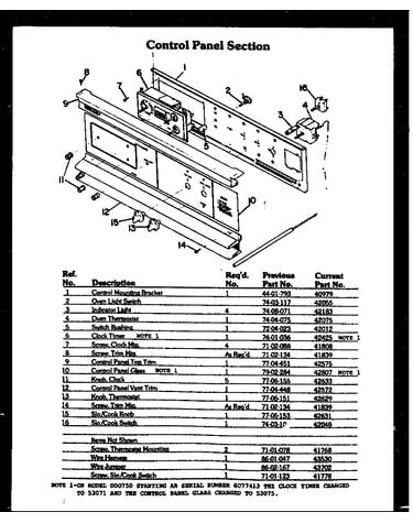 Control panel section