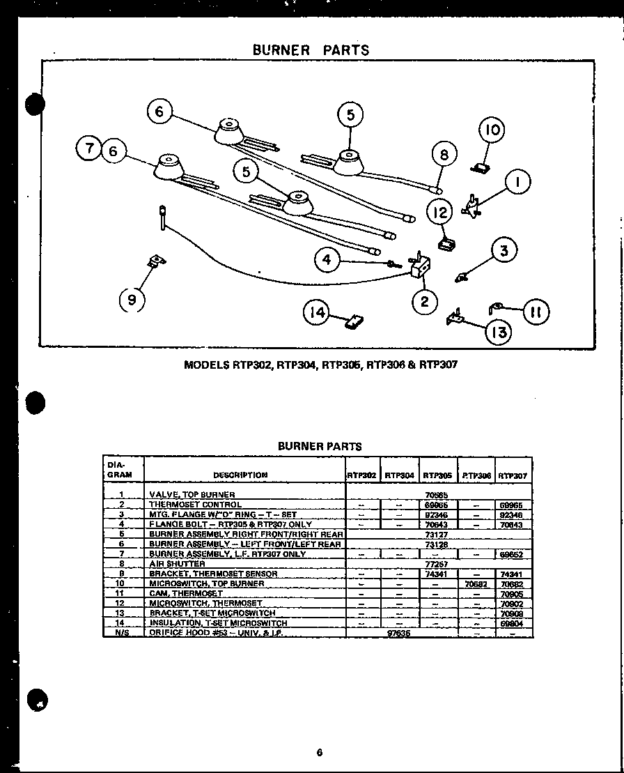 BURNER PARTS (RTP302) (RTP304) (RTP305) (RTP306) (RTP307)
