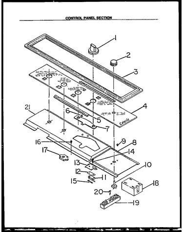 Control panel section