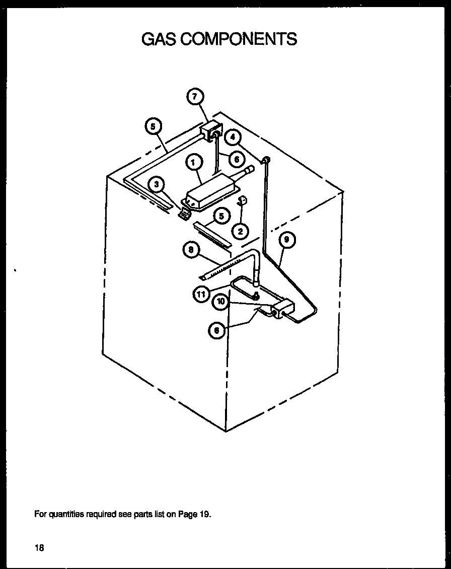 Gas components