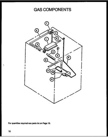 Gas components