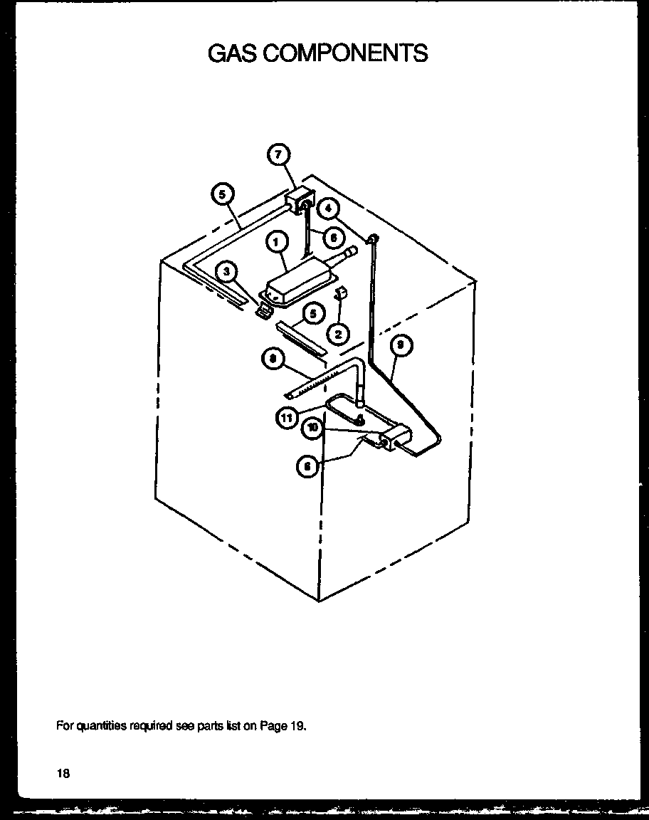 GAS COMPONENTS