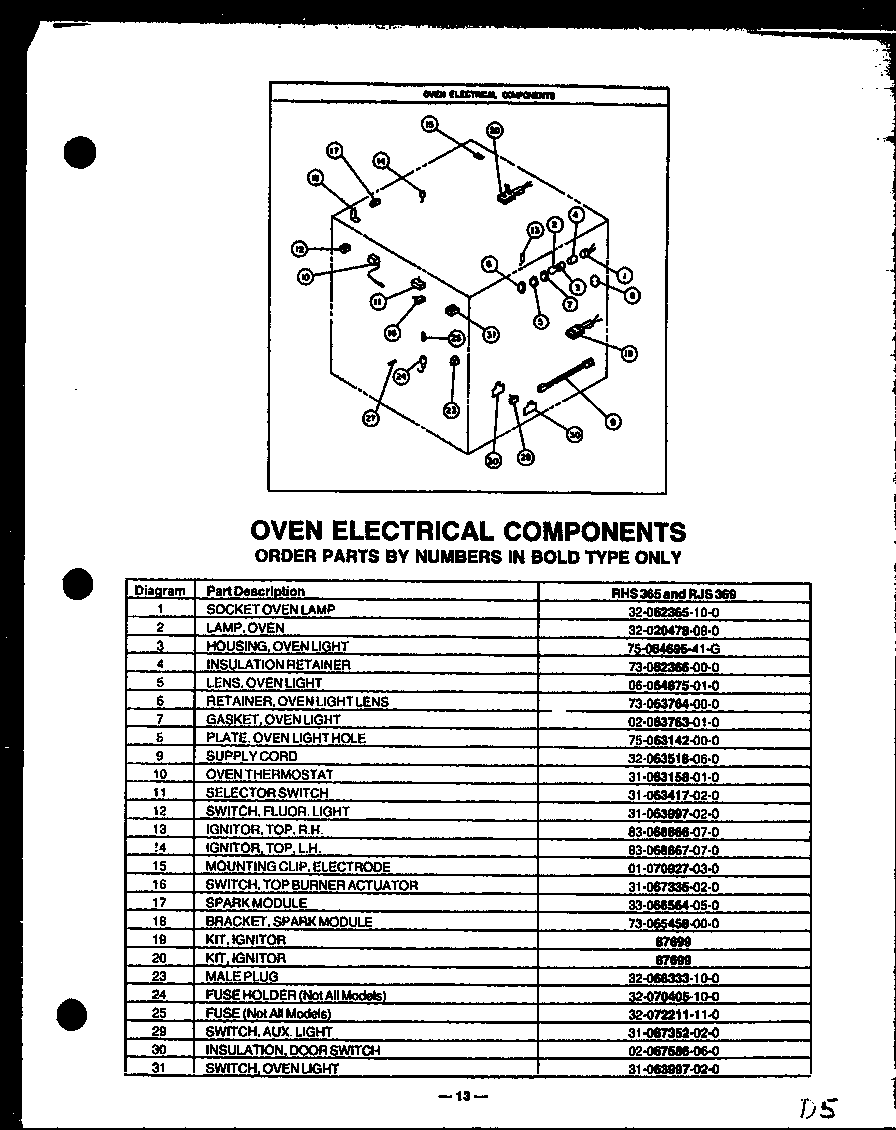 Oven electrical components