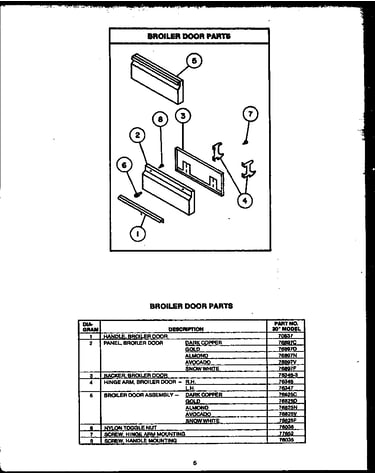 Broiler door parts
