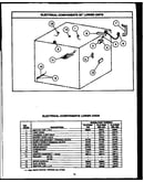 Electrical components 30" lower units (rlr345) (rmr345) (rlr359) (rmr359) (rlr364) (rmr364) (rlr395) (rmr395) (rlr398) (rmr398)